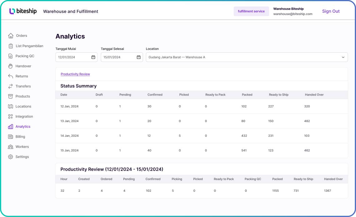 Inventory Tracking Dashboard