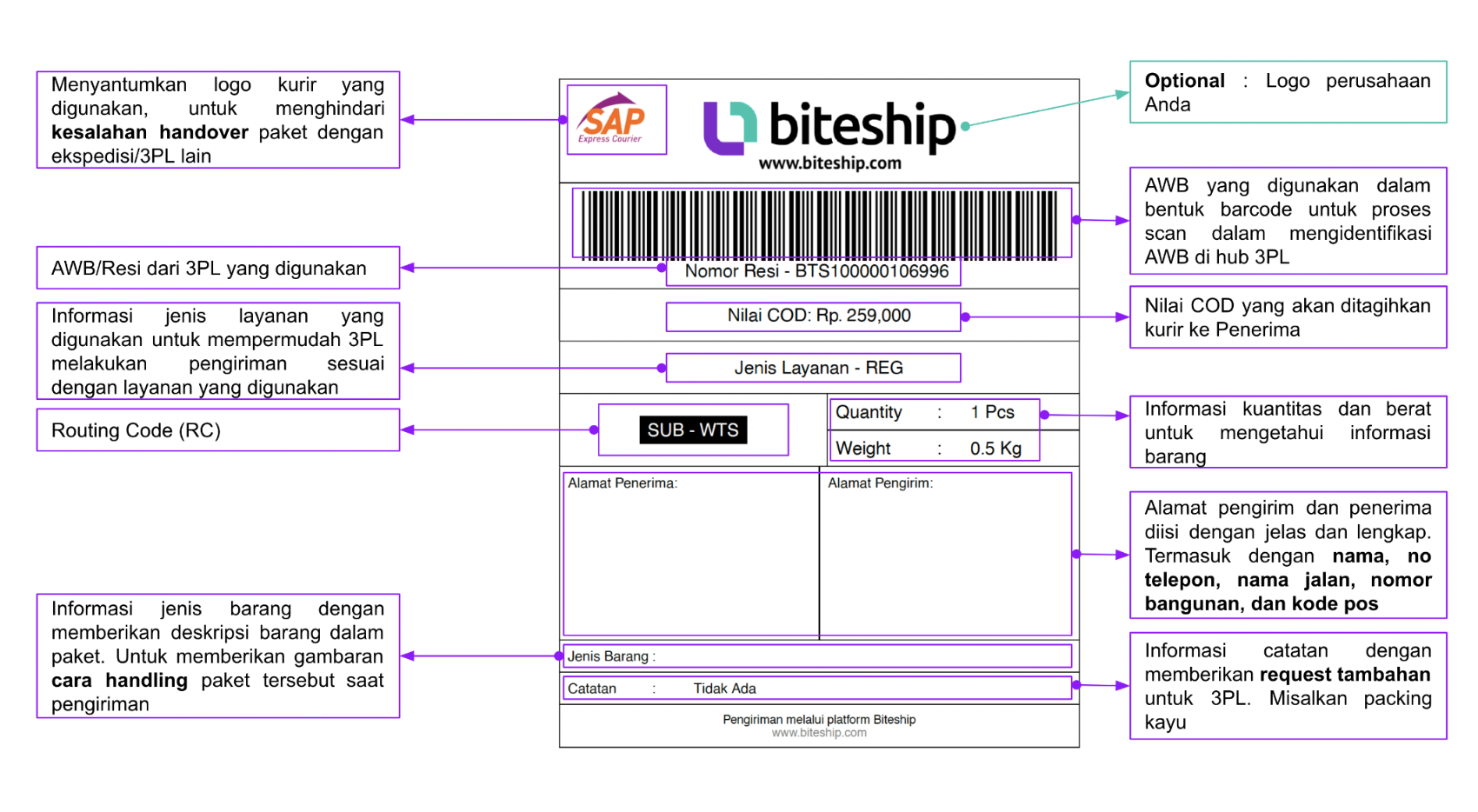 Biteship Shipping Label Example